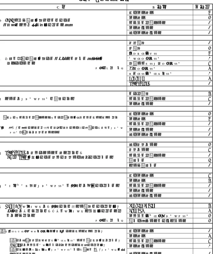 表 2： アンケート結果  設問  解答群  回答数  ① 3DCG により興味を持つことができた  （時間があれば作り込んでみたい）  強くそう思う  8 そう思う 3 どちらとも言えない 0  そう思わない  0  全くそう思わない  0              ② 今回の演習で興味を持てた（面白いと感じた）項目を      教えてください  （複数選択  可） 光源設定  0 影設定 3 アニメーション 8 カラーマッピング 1 法線などバンプ系マッピング   6  環境マッピング  4  トゥーン