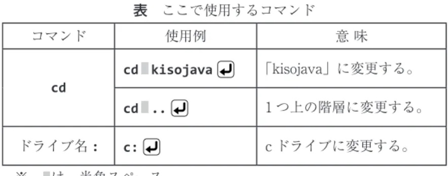 表　ここで使用するコマンド コマンド 使用例 意 味 cd cd ■ kisojava  「kisojava」に変更する。 cd ■ ..  1 つ上の階層に変更する。 ドライブ名 : c:  c ドライブに変更する。 　　　※　■は，半角スペース 6.2　Java プログラムのコンパイルと実行 (1)  　javac  ex201.java を入力して，ソースプログラムのコンパイルを行 う。なお，問・練習問題のコンパイルを行う際は階層を変更しておく（問の 場合は「D:¥kisojava¥toi>」の