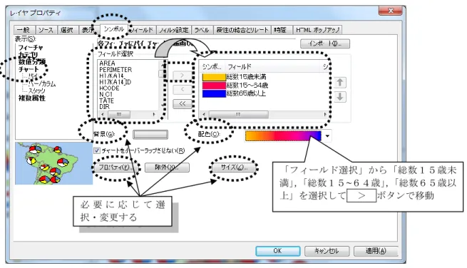 図  20「チャート－パイ」 （円グラフ）による指標の視覚化  図  20 のようにチャート（今回はパイチャート＝円グラフ）を選択し，「フィールド選択」の中 から必要なフィールドを選択して＞ボタンで右側の領域に追加していく。選ばれたフィールドの 合計値を 100%とする，構成割合で円グラフが描画されることになるので選び方は慎重に行おう （今回は 3 区分の男女総数とする） 。色分けは「配色」で変更するかシンボルごとに個別に変更 し，さらにグラフの形式や出来上がりのサイズを適宜調節して仕上げる。  「フィール