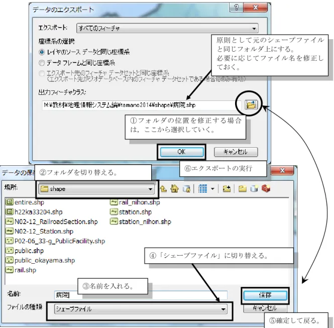 図  3 エクスポートされるファイルの指定  原則として元のシェープファイルと同じフォルダ上にする。 必要に応じてファイル名を修正しておく。 ① フォ ルダの 位置 を修正 する場 合は，ここから選択していく。 ②フォルダを切り替える。 ④「シェープファイル」に切り替える。 ③名前を入れる。 ⑥エクスポートの実行  ⑤確定して戻る。 