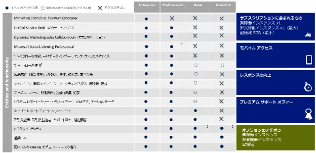 図 5: 提供される USL と機能 