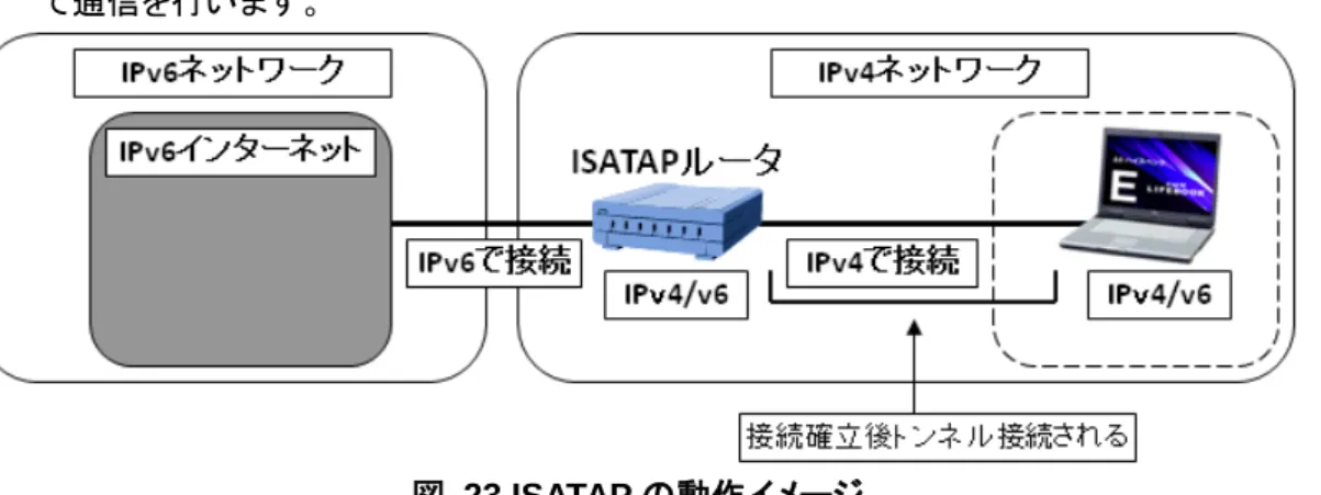 図  23 ISATAP の動作イメージ 
