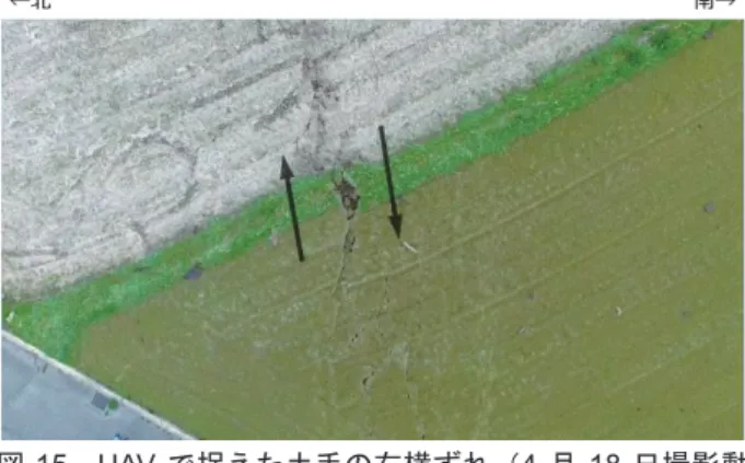 図 -13   空中写真（ 4 月 16 日撮影）で確認できる右横ずれ の亀裂（上）と同地点の現地写真（4 月 18 日撮影） （下） ．下の現地写真では，道路のセンターライン が約 1.2 m 右横ずれしている（赤白ポールの 1 目 盛は 0.20 m） ． 図 -14   空中写真（ 4 月 16 日撮影）で確認できる右横ずれ による雁行状配列の亀裂（上）と同地点の現地写 真（4 月 18 日撮影） （下）．下の現地写真では，白 破線で示したように，右横ずれにより，亀裂が「彡」 の字の形に雁行配列してい