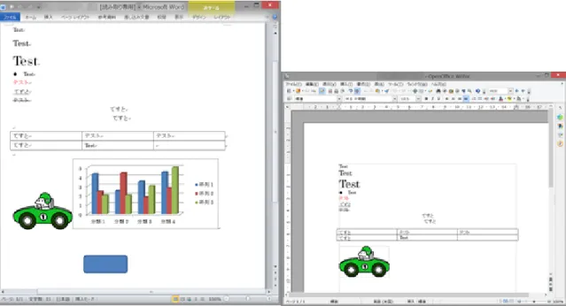 図 8 Office 2010 （左）と Open Office （右）での見え方の違い