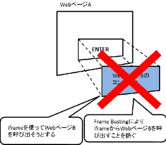 図 6. Frame Busting の例 