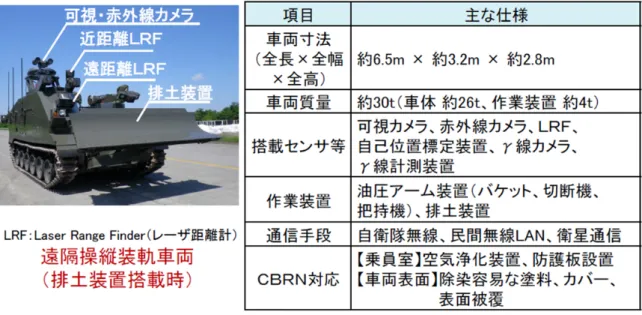 図 4  「CBRN 対応遠隔操縦作業車両システム」構成品 