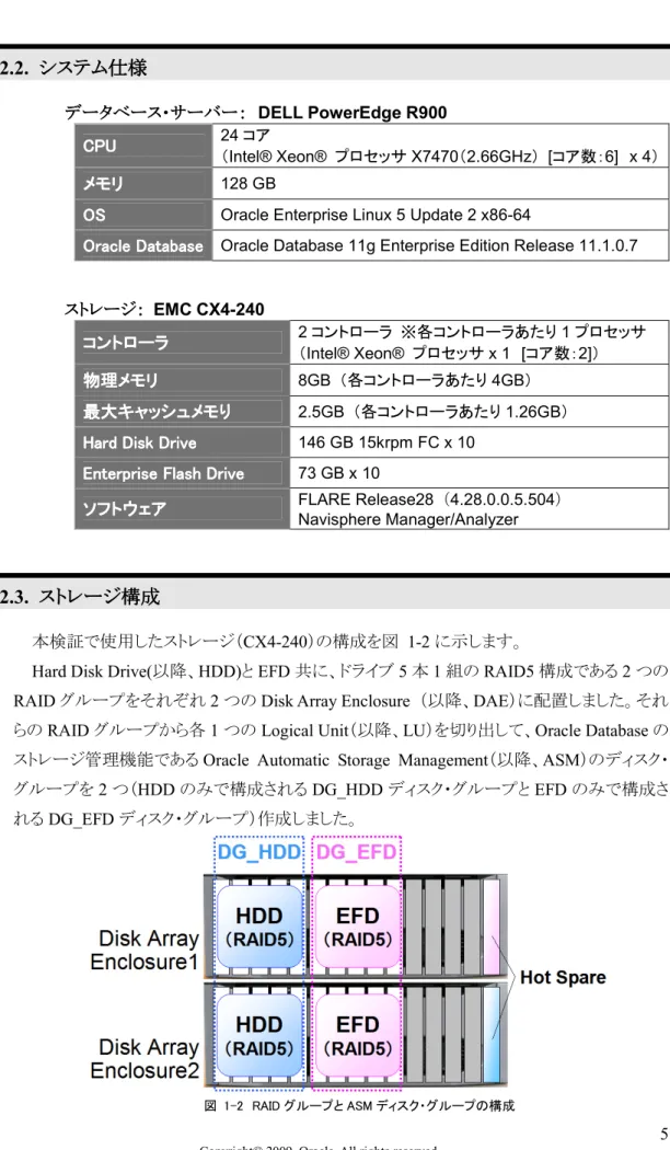 図  1-2  RAID グループと ASM ディスク・グループの構成 
