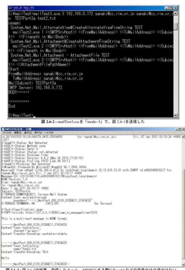 図 2.6-2 : mailTest3.csc を「 mode=3 」で、図 2.6-1 を送信した