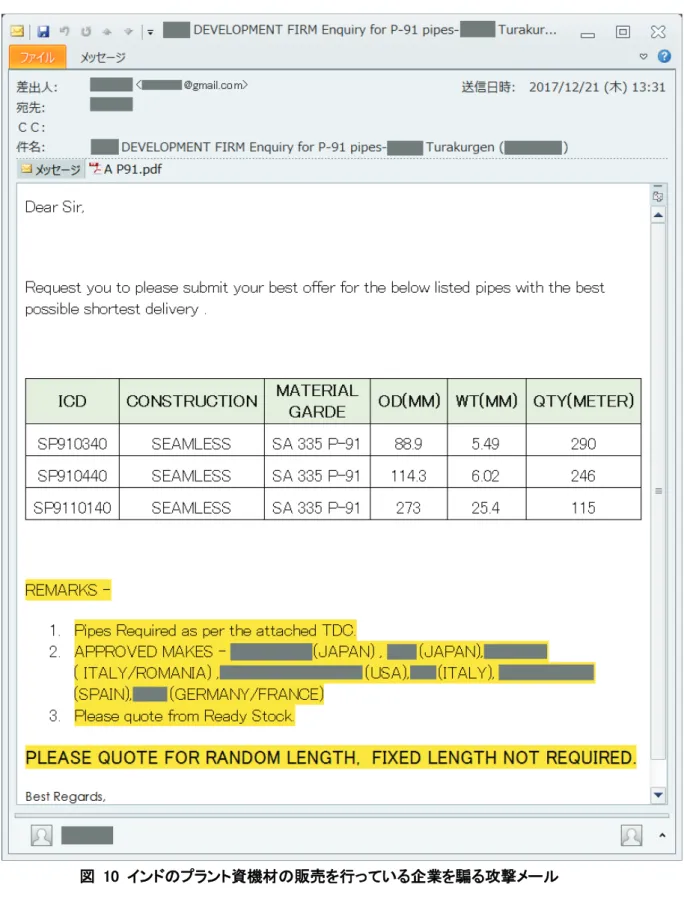 図  10  インドのプラント資機材の販売を行っている企業を騙る攻撃メール 