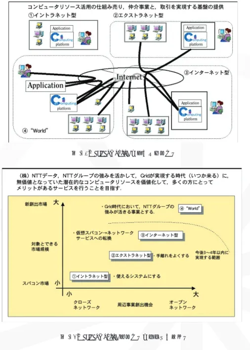 図 -14 cell computing 各タイプの実現フーラップ