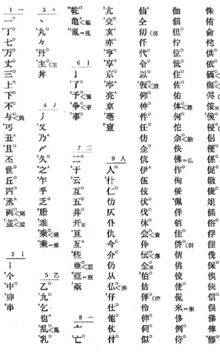 図 -2 情報処理学会試案 ． 正 検討 情報処理学会試案 生 ．  図 -2 ，情報処理学会標準 用漢字表( 試案 ) 最初 示 ．漢字 横 ○ 当用漢字 ，「人」 人名漢字 ， △ 当用漢字補正案 加 漢字 示 ． ，＜ 対応 旧字体 ，＝ 対応 新字体 ， （ 別掲 異体 示 ． 異体関係 印 詳細 検討 ，漢字 委員会 規準 異体字 化 行 知 ．   漢字 漢字表部分 ， 成案 得 ． ，和田弘氏 ，当時 工業技 術院 時期尚早 ，JIS 化 実現 ．  第 1 期 委員会 受 ，1972 年度 