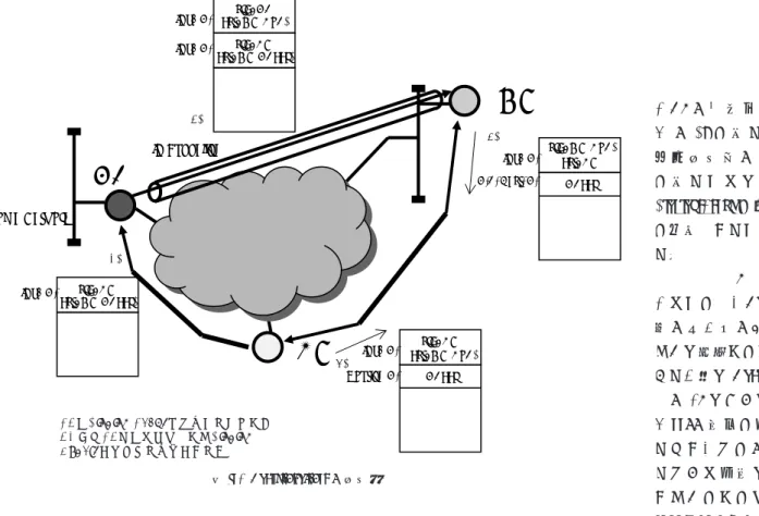 図 -2 Mobile IP for IPv6 の通信動作