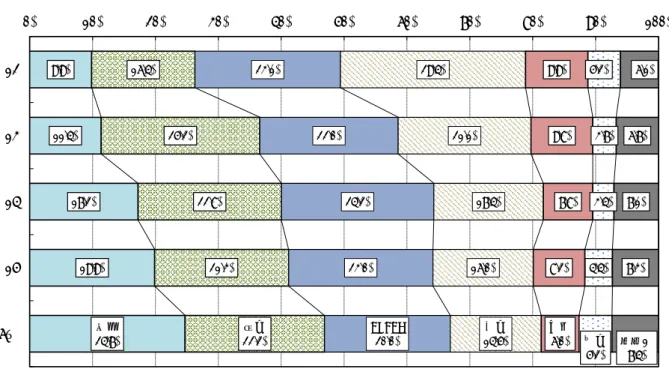 図表 3-2-3  九州の半導体等電子部品の輸出相手国・地域の推移  図表 3-2-4  九州の半導体等電子部品の輸入相手国・地域の推移 図表 3-2-3～4 出所：財務省「貿易統計」、門司税関提供のデータより九州経済産業局作成。 9.9%11.4%17.2%19.9%香港24.7%16.4%25.2%22.8%21.3%韓国22.2%23.1%22.0%24.2%23.0%ASEAN20.0%29.4%21.1%17.4%16.0%中国14.5%9.9%9.8% 7.8%8.2%台湾6.0% 5.2% 3
