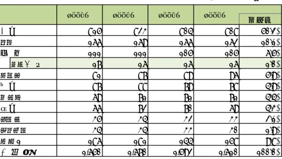 図表 3-3-3  主要国の粗鋼生産量  （単位：百万トン、％）          備考：ＥＵはクロアチアを除く 27 カ国の計  出所：（一社）日本鉄鋼連盟資料より九州経済産業局作成。  構成比中国815823804808 50.2%ＥＵ16616916616210.1%日  本1111111051056.5%うち九 州171616161.0%インド818789965.9%米国878879784.9%ロシア697171714.4%韓国667270694.3%トルコ353432332.1%ブラジル34343