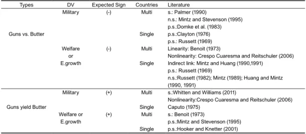 Table 1: Types of Literature