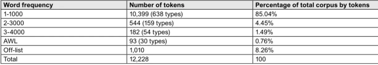 Figure 2. The Task Prompts