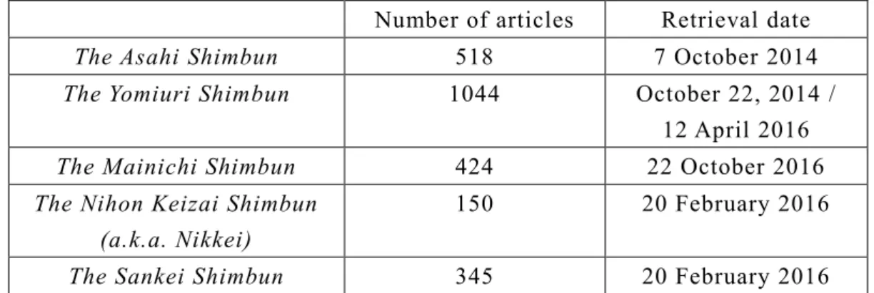 Table 3.1 Number of articles in newspaper corpora  containing Hattatsu Shogai in on-line news databases 