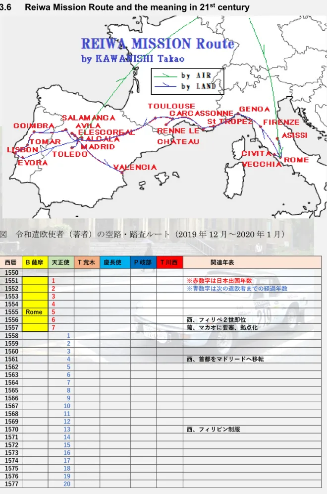 図  令和遣欧使者（著者）の空路・踏査ルート（2019 年 12 月～2020 年 1 月）  西暦  B 薩摩  天正使  T 荒木  慶長使  P 岐部  T 川西          関連年表  1550                              1551      1                  ※赤数字は日本出国年数  1552      2                  ※青数字は次の遣欧者までの経過年数  1553      3                     