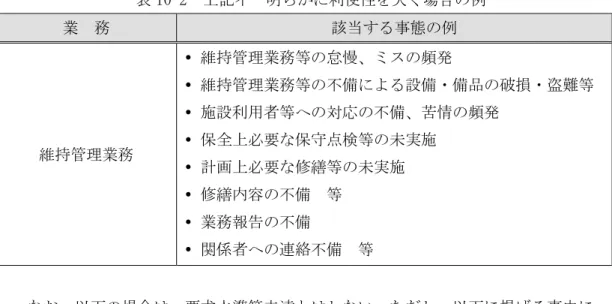 表 10-2  明 利便性 場合 例 業 務 当 事態 例 維持管理業務  維持管理業務等 怠慢 頻発維持管理業務等備設備 備品 破損 盗難等施設利用者等対応備情頻発保全必要保検等実施  計画 必要 修繕等 実施  修繕 容 備 等  業務報告 備  関 者 連絡 備  等 場合 要求水準等 遉 い 掲 事由 当 否 証明 事業者 行う 当 否 断 合理的裁 行う  や 得 い事由 要求水準等 遉 場合 事前 連絡 あ 諾 場合  責 事由 要求水準等 遉 場合  利用者 責 事由 要