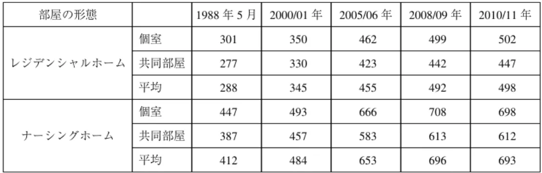 図 1 供給主体の数