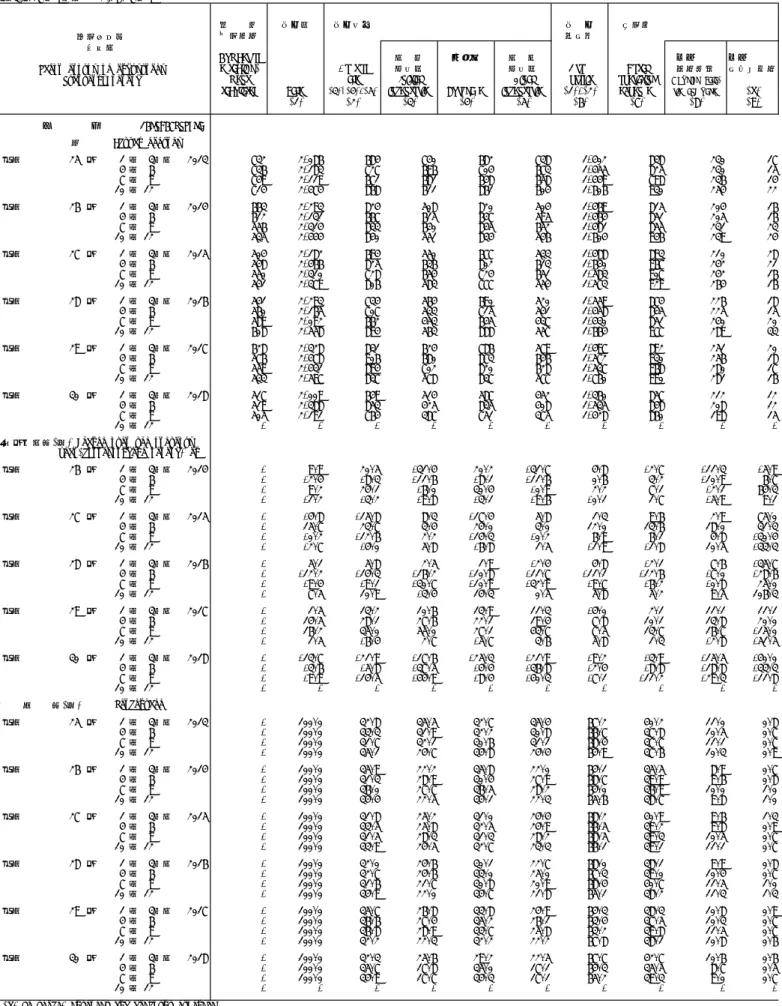 Table 2  Operational Status by Major Group 平成30年 7～ 9月期 2018. 7～ 9