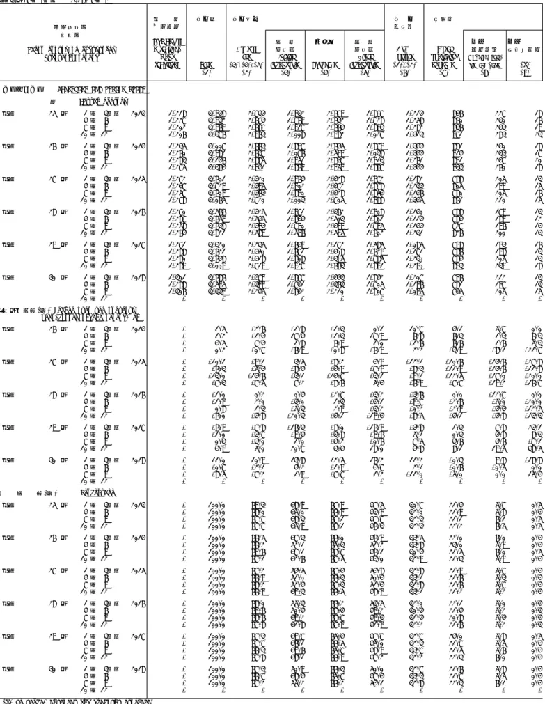 Table 2  Operational Status by Major Group 平成30年 7～ 9月期 2018. 7～ 9