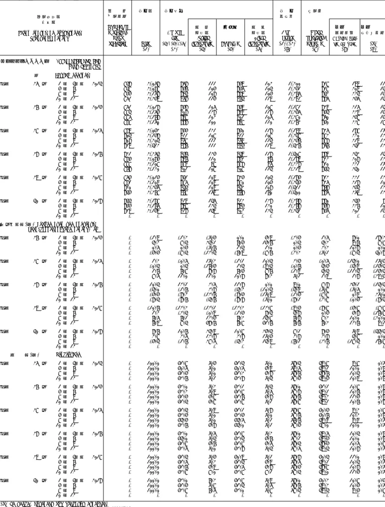 Table 2  Operational Status by Major Group 平成30年 7～ 9月期 2018. 7～ 9
