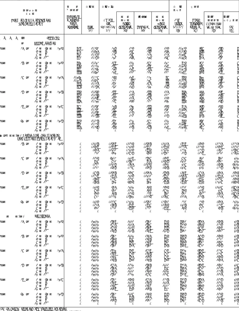 Table 2  Operational Status by Major Group 平成30年 7～ 9月期 2018. 7～ 9