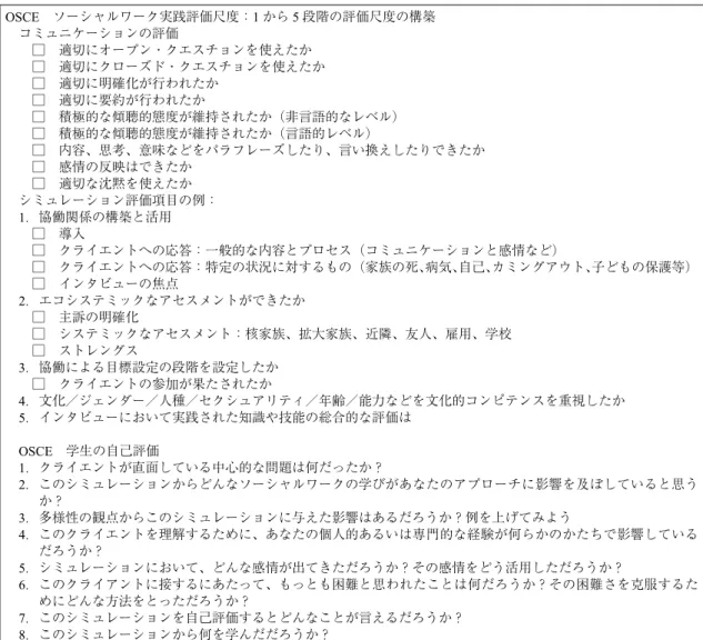 表 4 客観的構造的教育法（OSCE）にもとづく評価法の例（Bogo et al., 2014 : Appendix より）