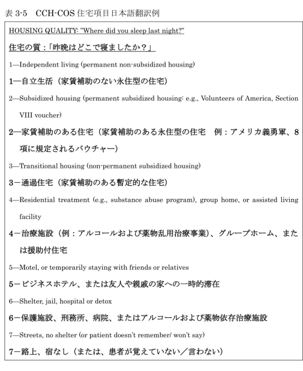 表 3-5  CCH-COS 住宅項目日本語翻訳例 