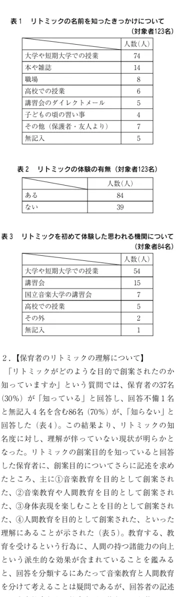 表 １ リトミックの名前を知ったきっかけについて （対象者１２３名） 人数 （人） 大学や短期大学での授業 ７ ４ 本や雑誌 １ ４ 職場 ８ 高校での授業 ６ 講習会のダイレクトメール ５ 子どもの頃の習い事 ４ その他（保護者・友人より） ７ 無記入 ５ 表 ２ リトミックの体験の有無（対象者１２３名） 人数 （人） ある ８ ４ ない ３ ９ 表 ３ リトミックを初めて体験した思われる機関について （対象者８４名） 人数 （人） 大学や短期大学での授業 ５ ４ 講習会 １ ５ 国立音楽大学の講習会 ７
