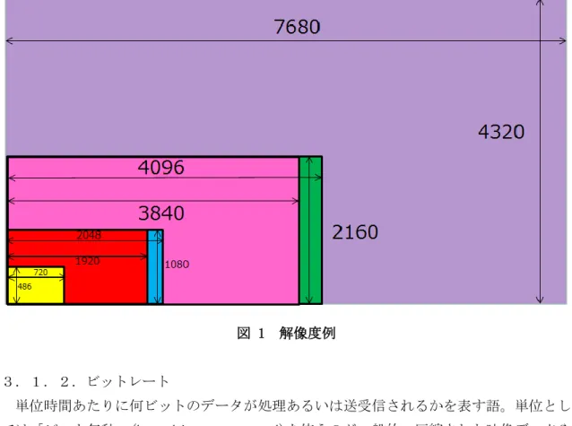 図 1  解像度例 