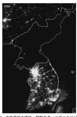 図 1 権力の制約度 executive constraints：北朝鮮と韓 国