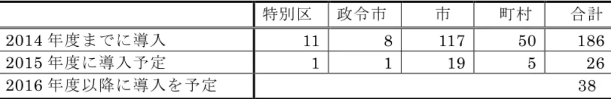 表 2 市区町村立図書館の検討状況（自治体数） 特別区 政令市 市 町村 合計 2014 年度までに導入 11  8  117  50  186  2015 年度に導入予定 1  1  19  5  26  2016 年度以降に導入を予定                        38                                                                        表 3 市区町村立図書館の検討状況（図書館数） 特別区 政令市 市 町村 合計