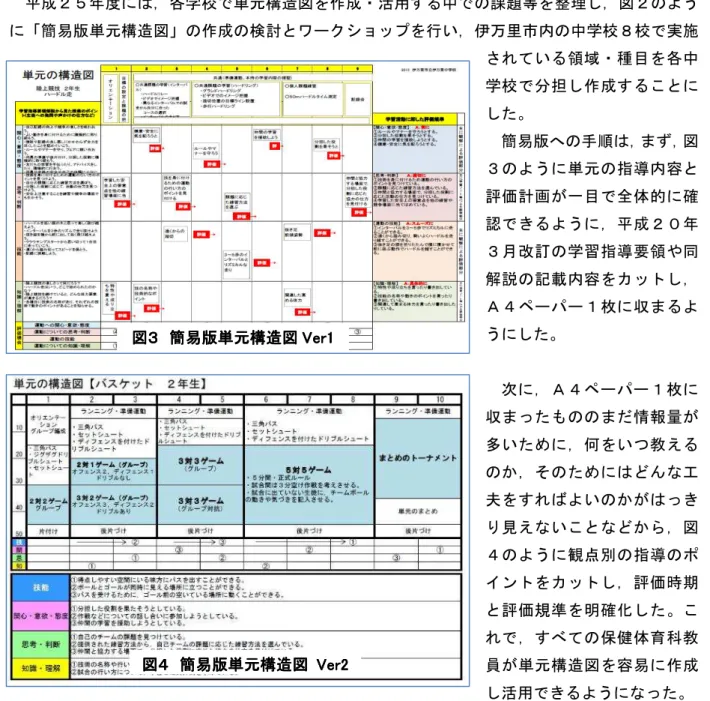 図 ４ ４ ４ ４   簡易版単元構造図 簡易版単元構造図 簡易版単元構造図 簡易版単元構造図     Ver2 Ver2 Ver2 Ver2 図