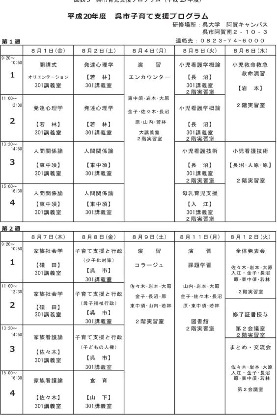 図表 3 呉市育児支援プログラム（平成 25 年度）