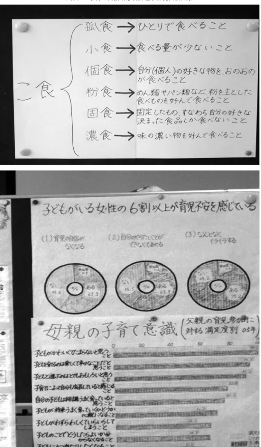 図表 4 子育て支援研修会課題学習発表会風景