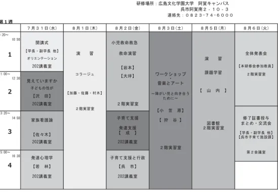 図表 5 呉市育児支援プログラム（平成 25 年度）