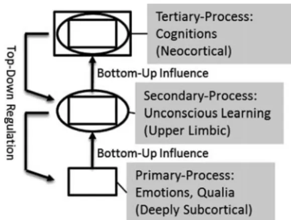 Table 1 Axioms of the Levels of Cognition View