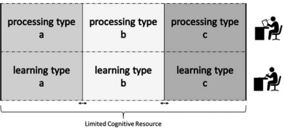 Figure 6 The general TOPRA model is depicted. The figure was drawn by the author based on Barcroft (2002, p.326) with small modifications.