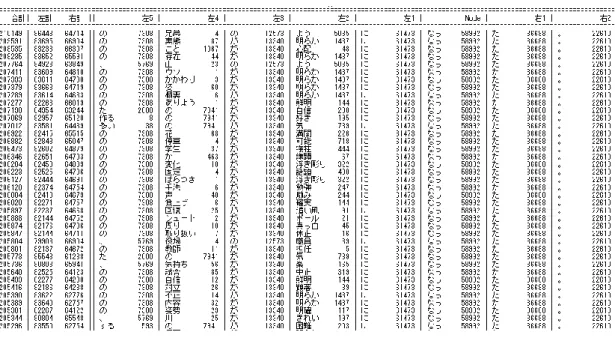 図 4-21  POPAK で の 合 計 ソ ー ト 73