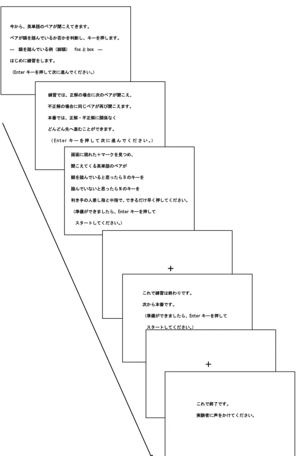 Figure  2.  The  Japanese  instructions  for  the  rhyme  judgment  task  on a computer screen