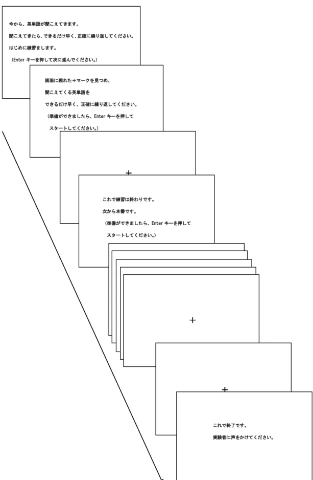 Figure 4. The Japanese instructions for the vocal repetition task on  a computer screen