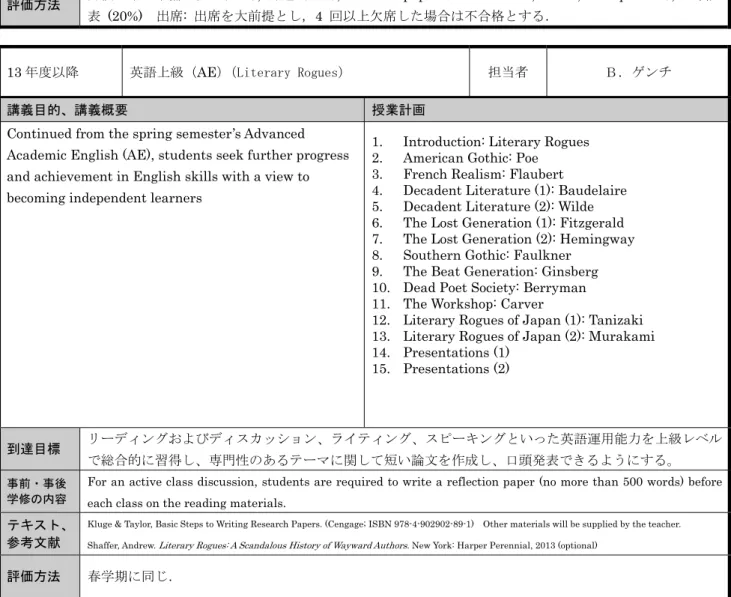 表  (20%)   出席 :  出席を大前提とし， 4  回以上欠席した場合は不合格とする．