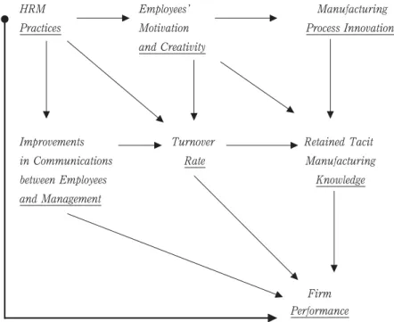 Figure 2：General Conceptual Framework