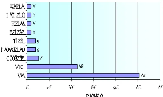 Figure 2: Proportions of librarians working in different countries  51235442222 0 10 20 30 40 50 6UKUSAAustraliaNetherlandsSpainCanadaFranceGermanyIreland Percent 0