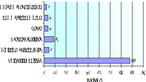 Figure 1: Proportions of academic authors working in different types of  organisation  7859442 0 10 20 30 40 50 60 70 80 90University/CollegeHospital/Medical CentreResearch InstituteOtherCommercial CompanyGovernment Laboratory Percent