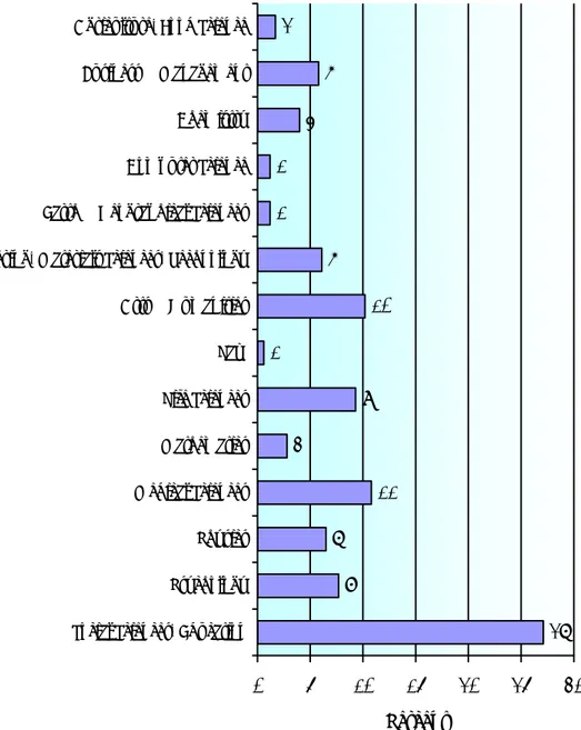 Figure 4: Proportions of academic authors working in different subject areas  27871139110611462 0 5 10 15 20 25 30Social Sciences/EducationPsychologyPhysicsMedical SciencesMathematicsLife SciencesLawArts &amp; HumanitiesEngineering/Materials Sciences/Techn