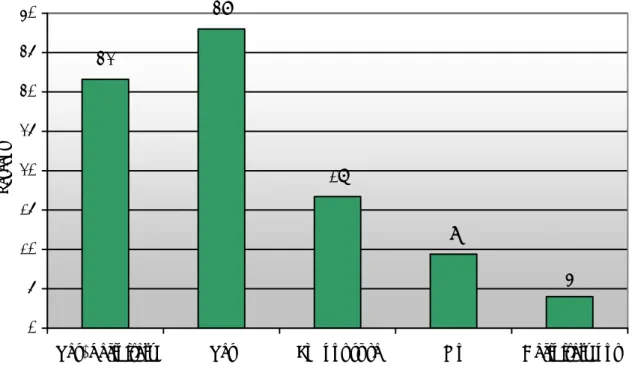 Figure 7:  Proportions of academic authors who would welcome a new 