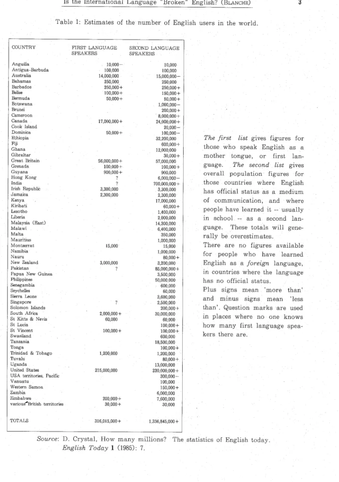 Table l: Estimates of theレnumber of English users in the world